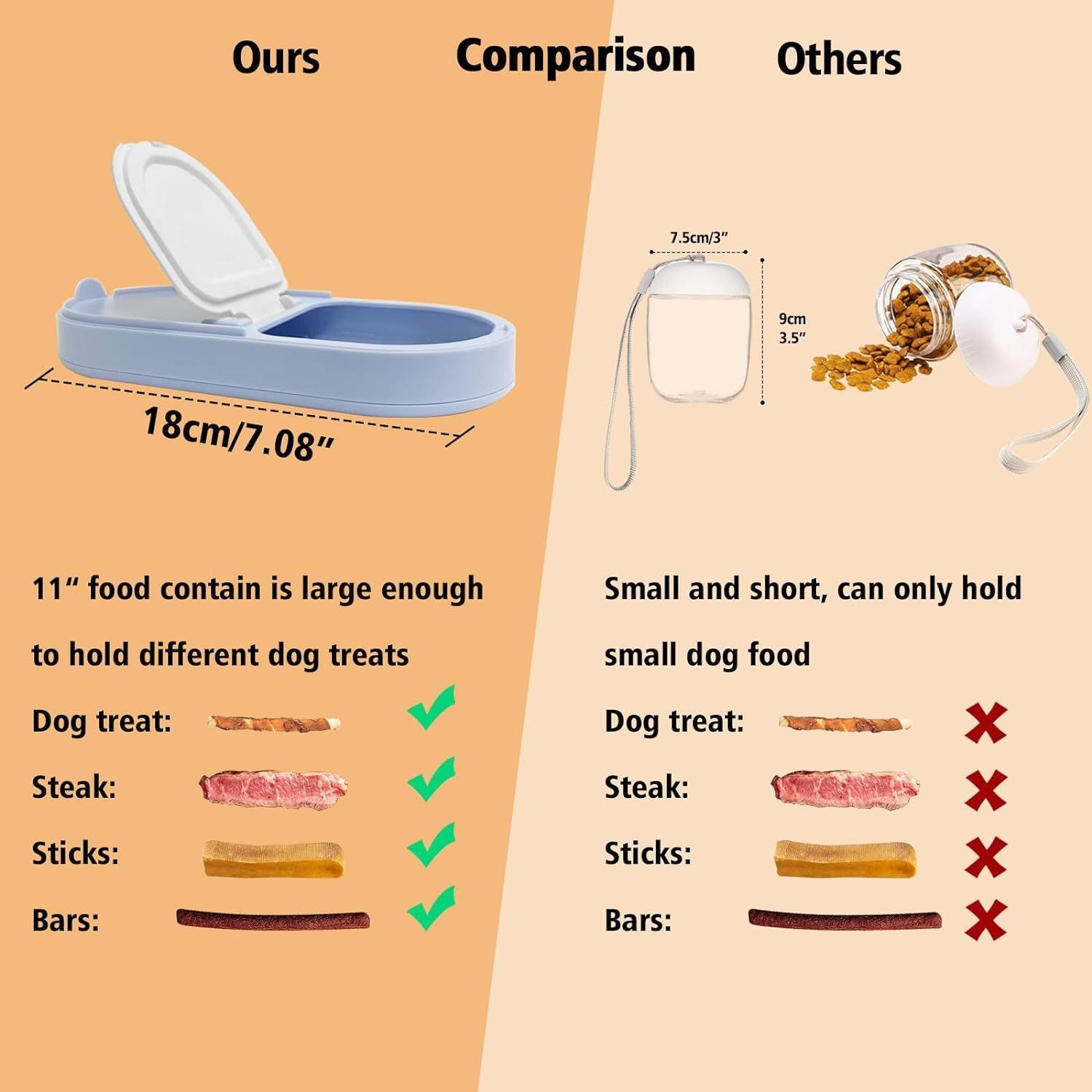 2-in-1 Water Bottle & Bowl for Pet